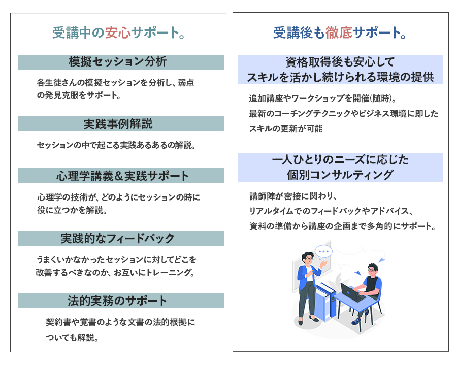 サポート内容pc